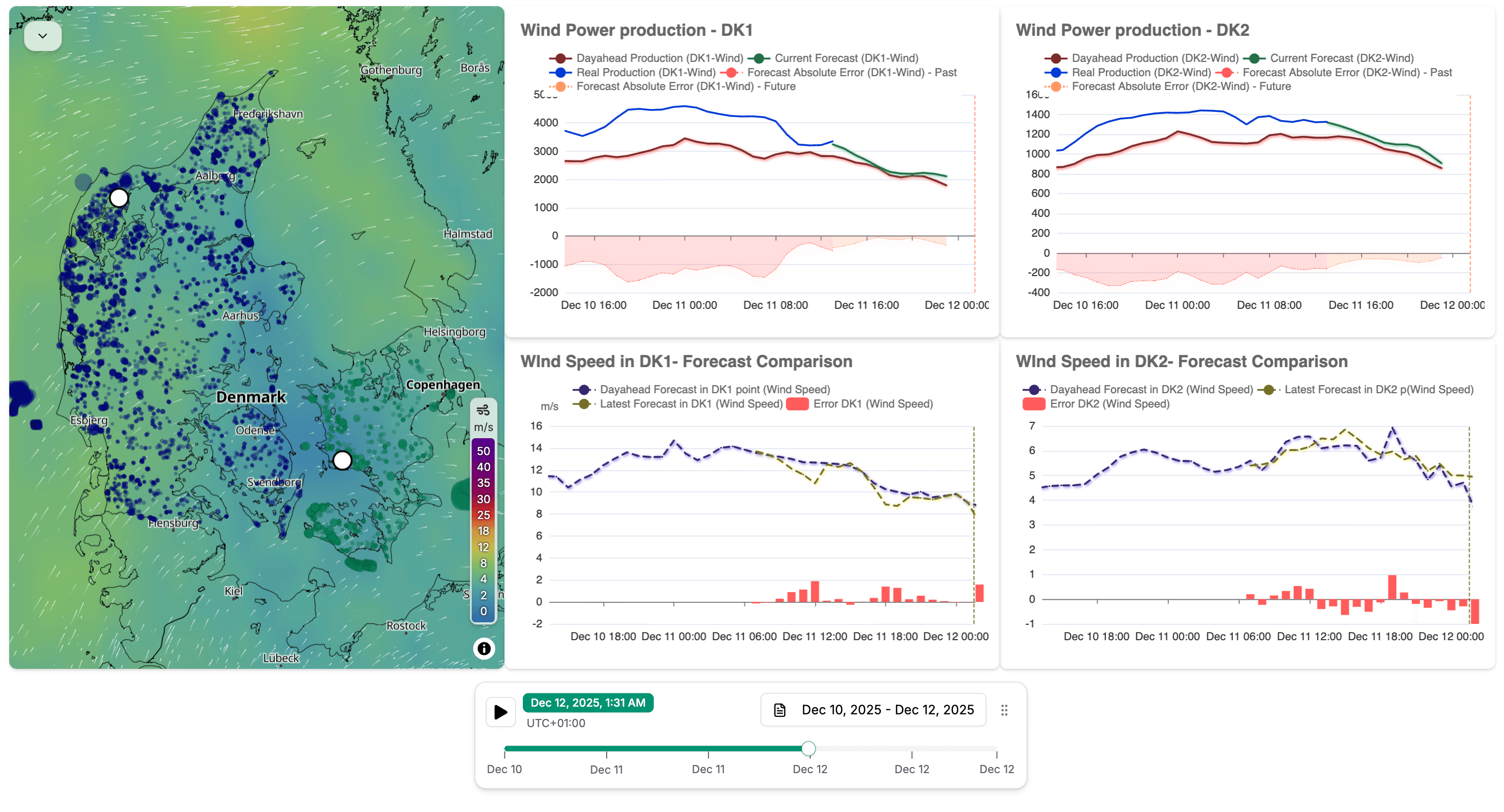 🇩🇰🌬️⚡️Denmark - Wind Power by Price Areas