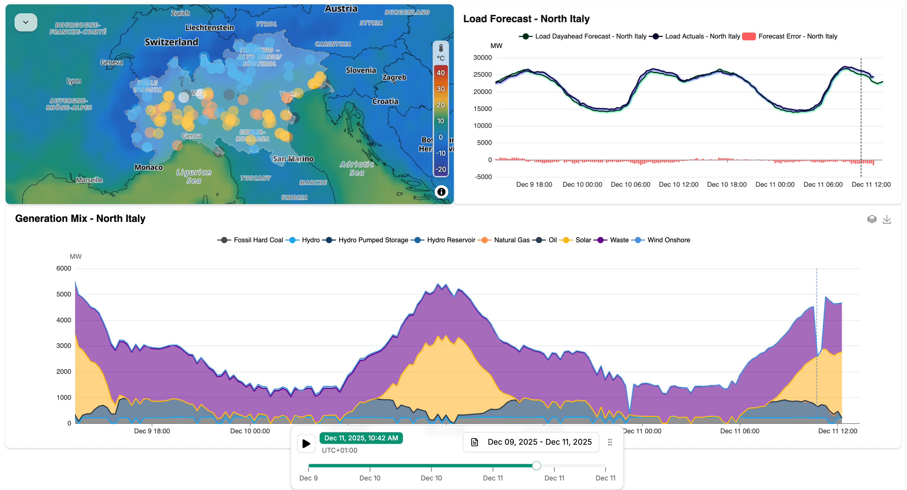 🇮🇹⚡️ North Italy Generation Mix