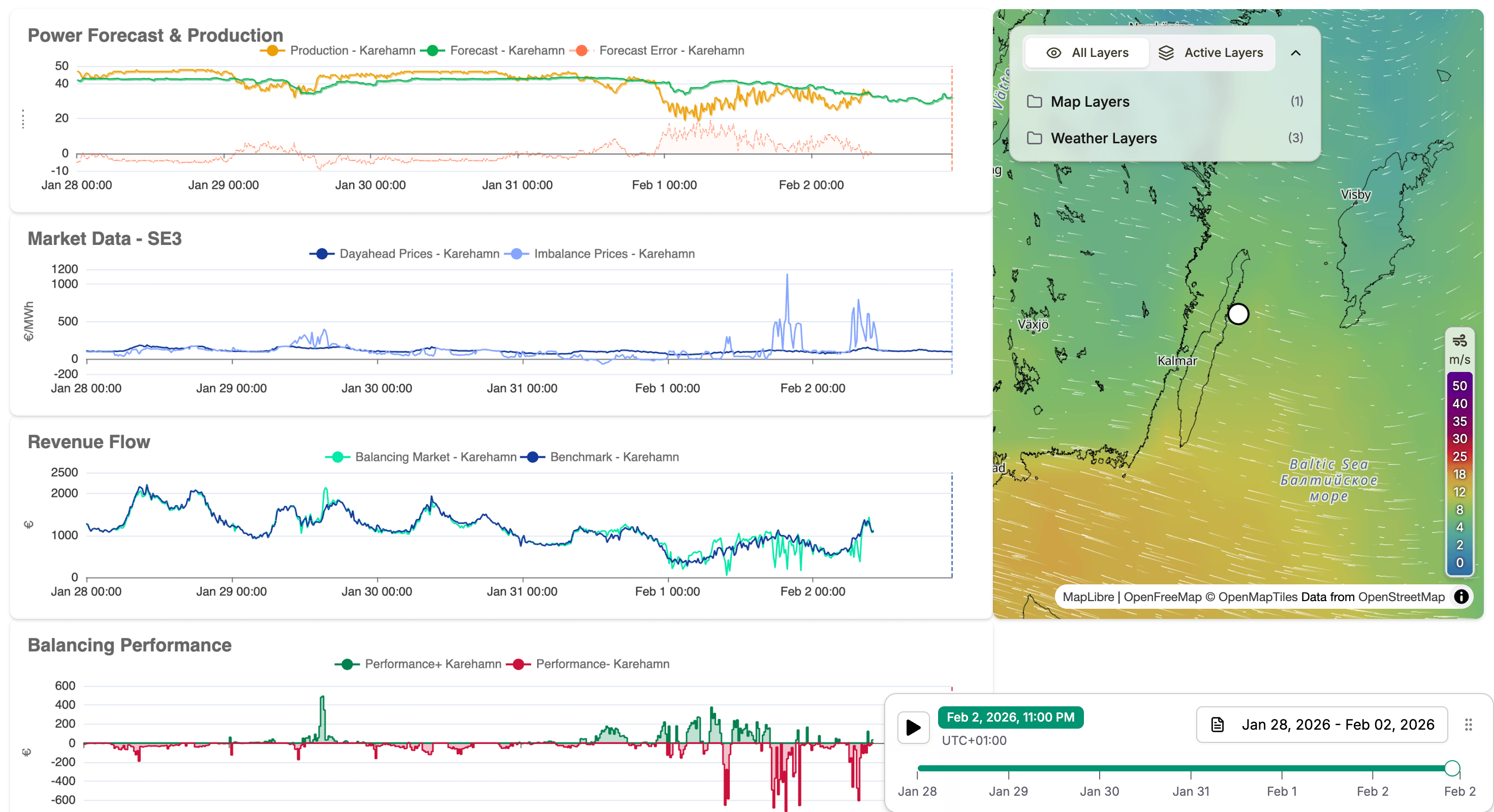 🇸🇪🌬️ Karehamn - Forecast Benchmarking