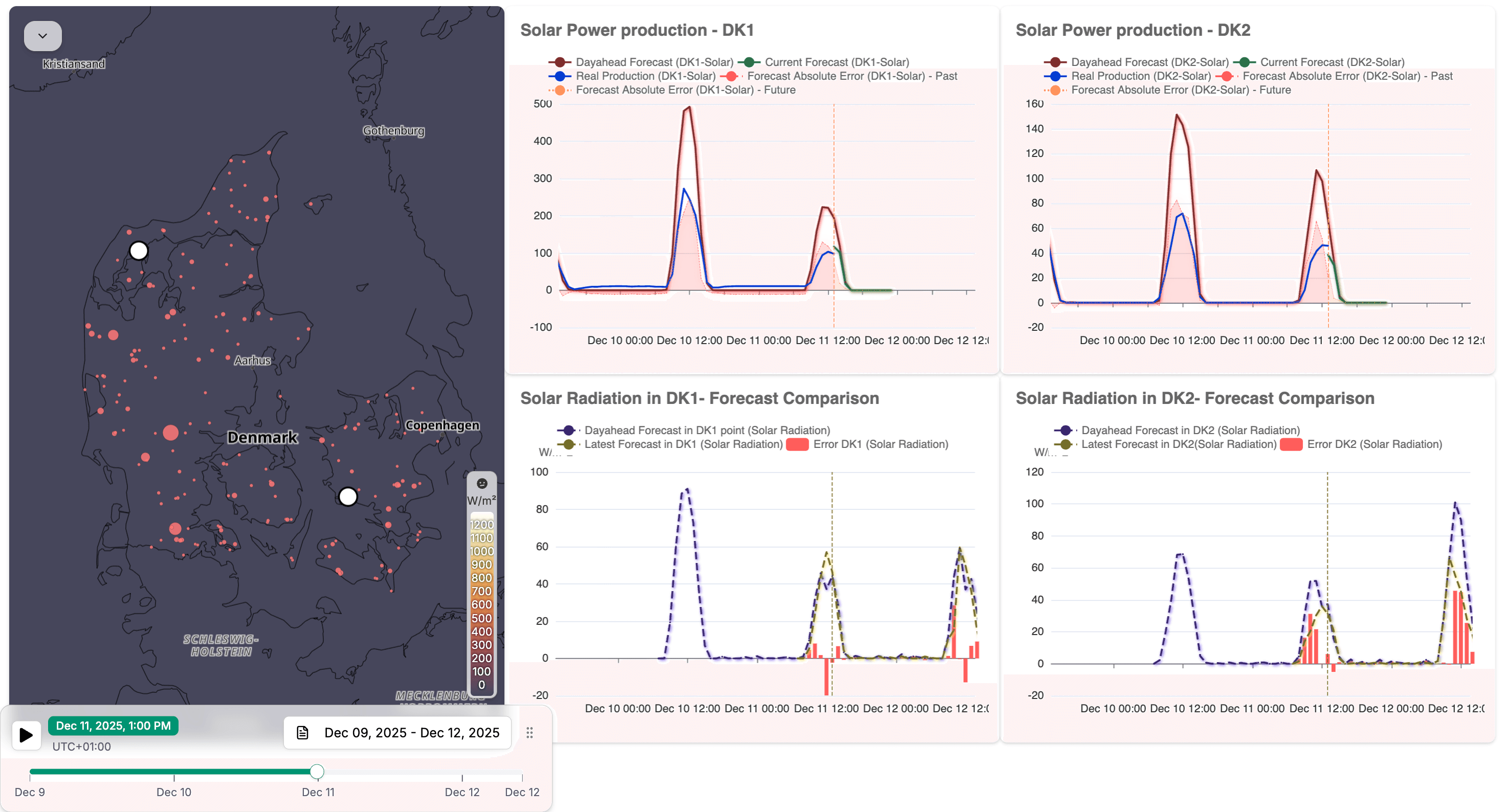 🇩🇰☀️⚡️ Denmark - Solar Power by Price Areas