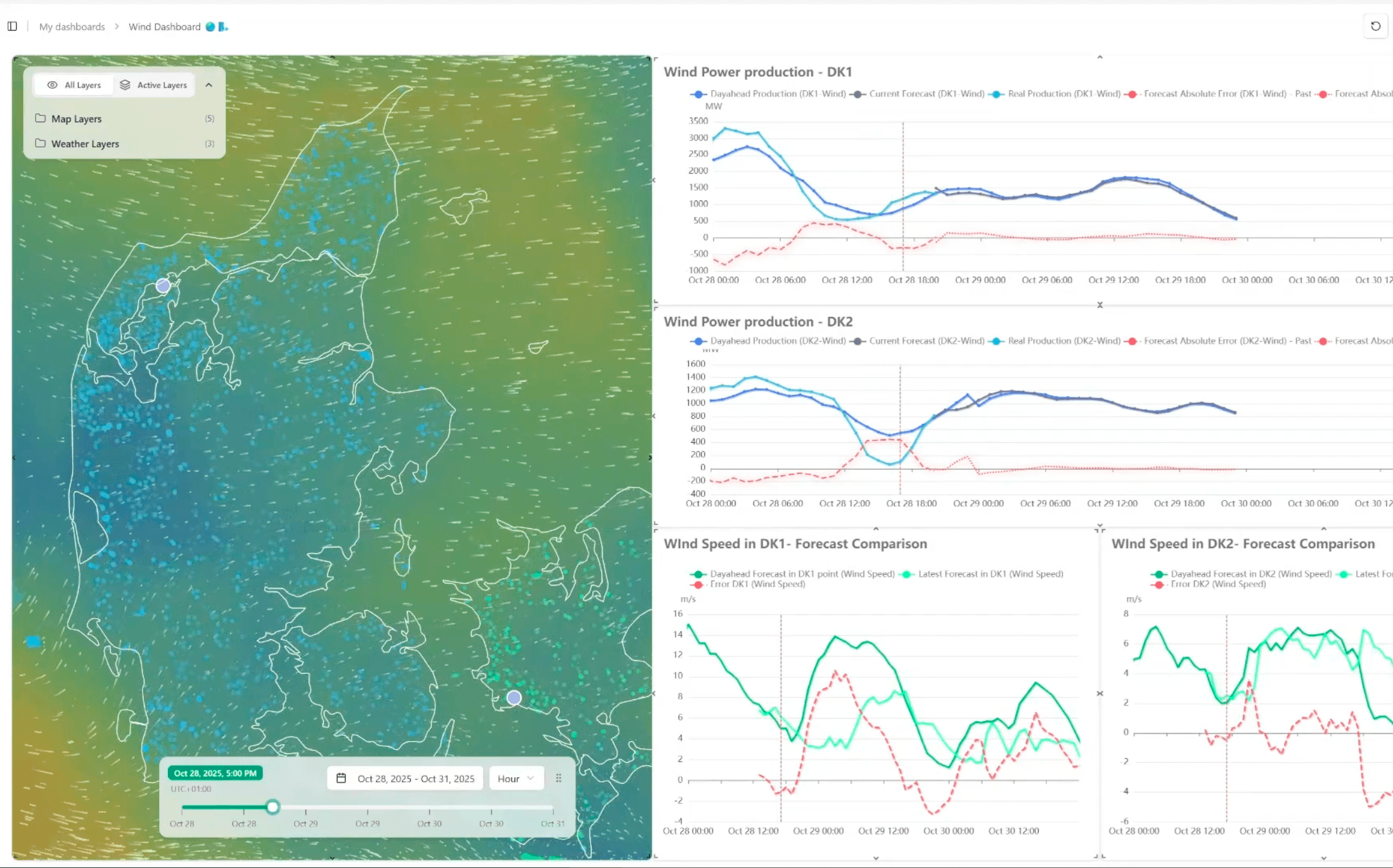 Introducing Rebase Dashboard